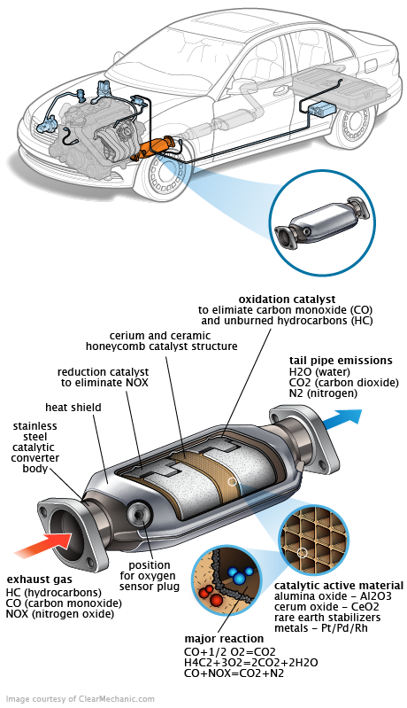 See C3025 repair manual